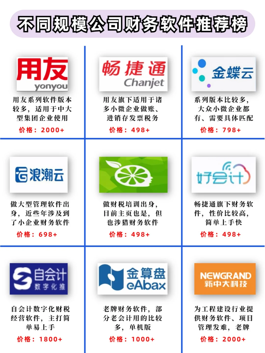 公司规模不一样，怎么选合适的财务软件✅
