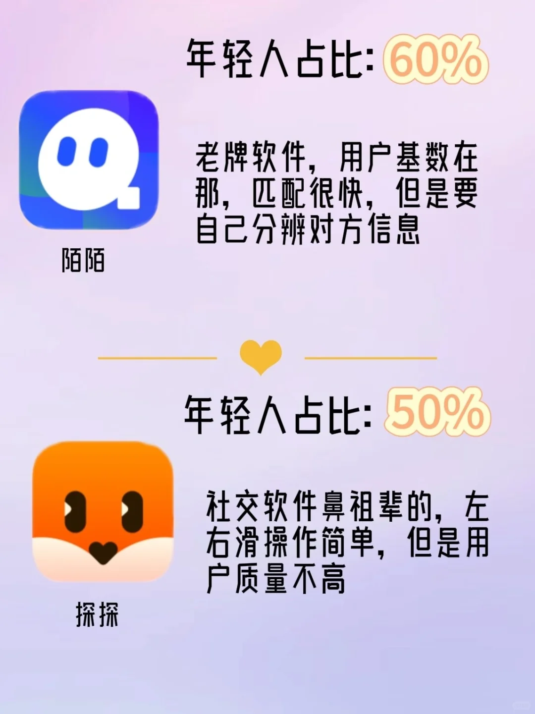 更适合年轻人交友的app🔔