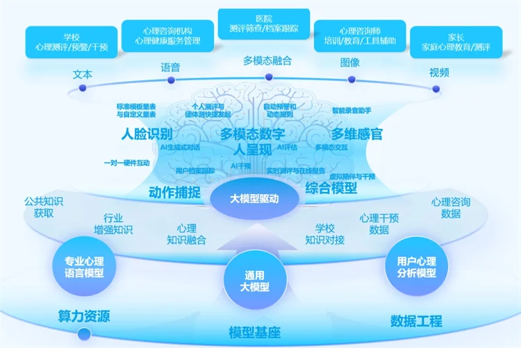 学生心理测评软件系统开发-北京麦蒙科技