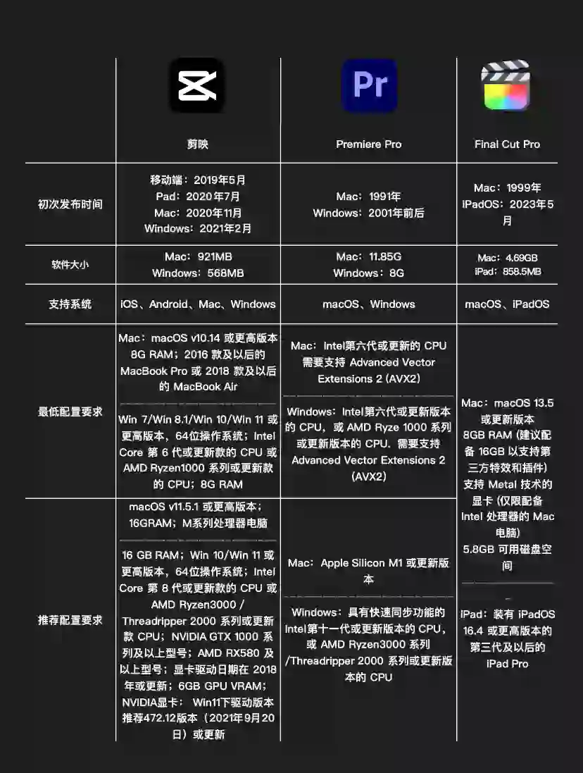 盘点三大热门软件的优缺点