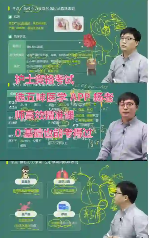 下载五味医学APP学习更多视频