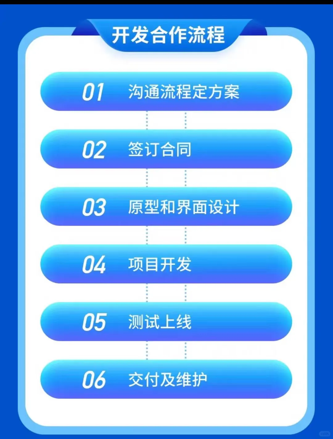 大家遇到软件上面的问题会怎么解决