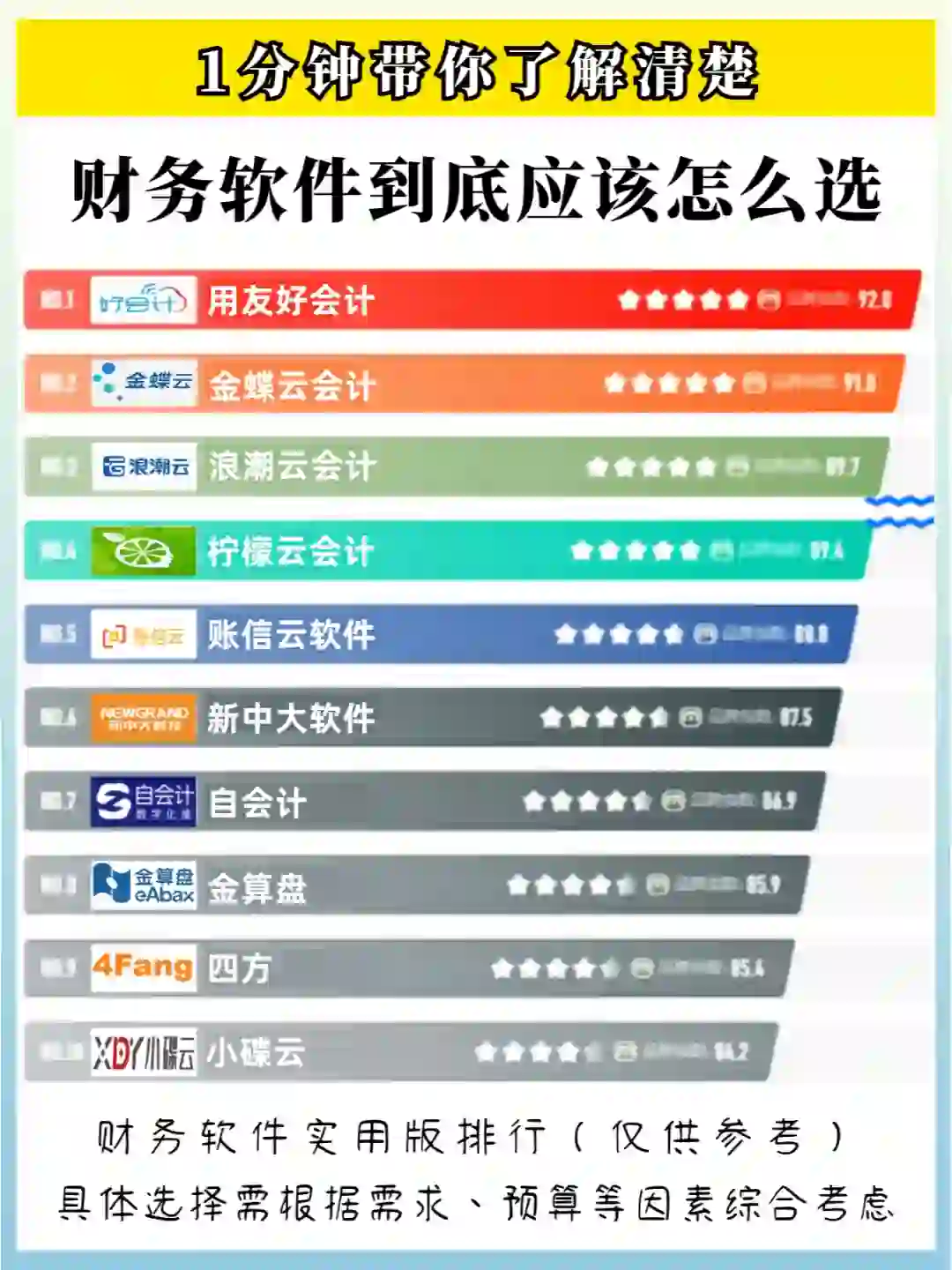 财务软件大盘点!1分钟带你选好合适的软件