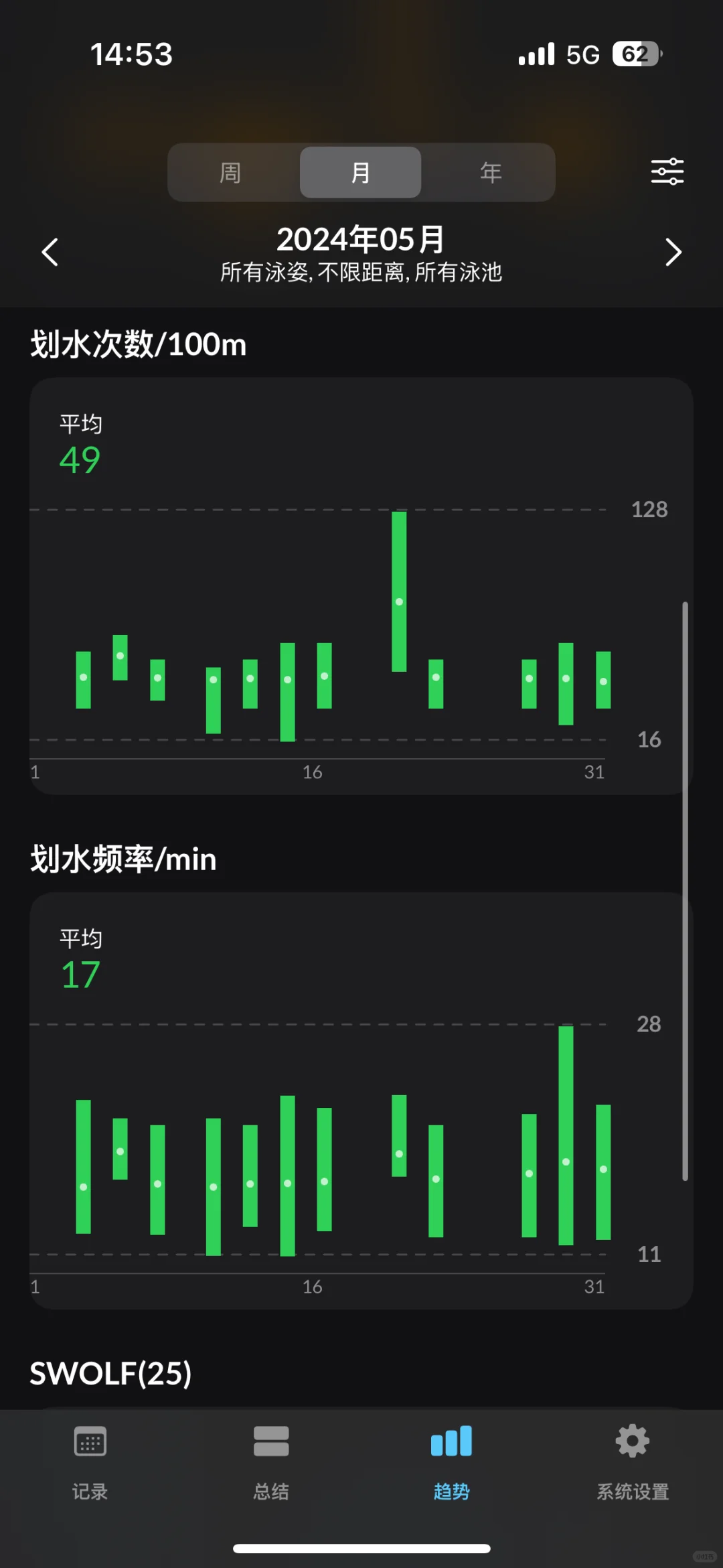 【App内测】用⌚️Apple Watch游泳🏊的看过来