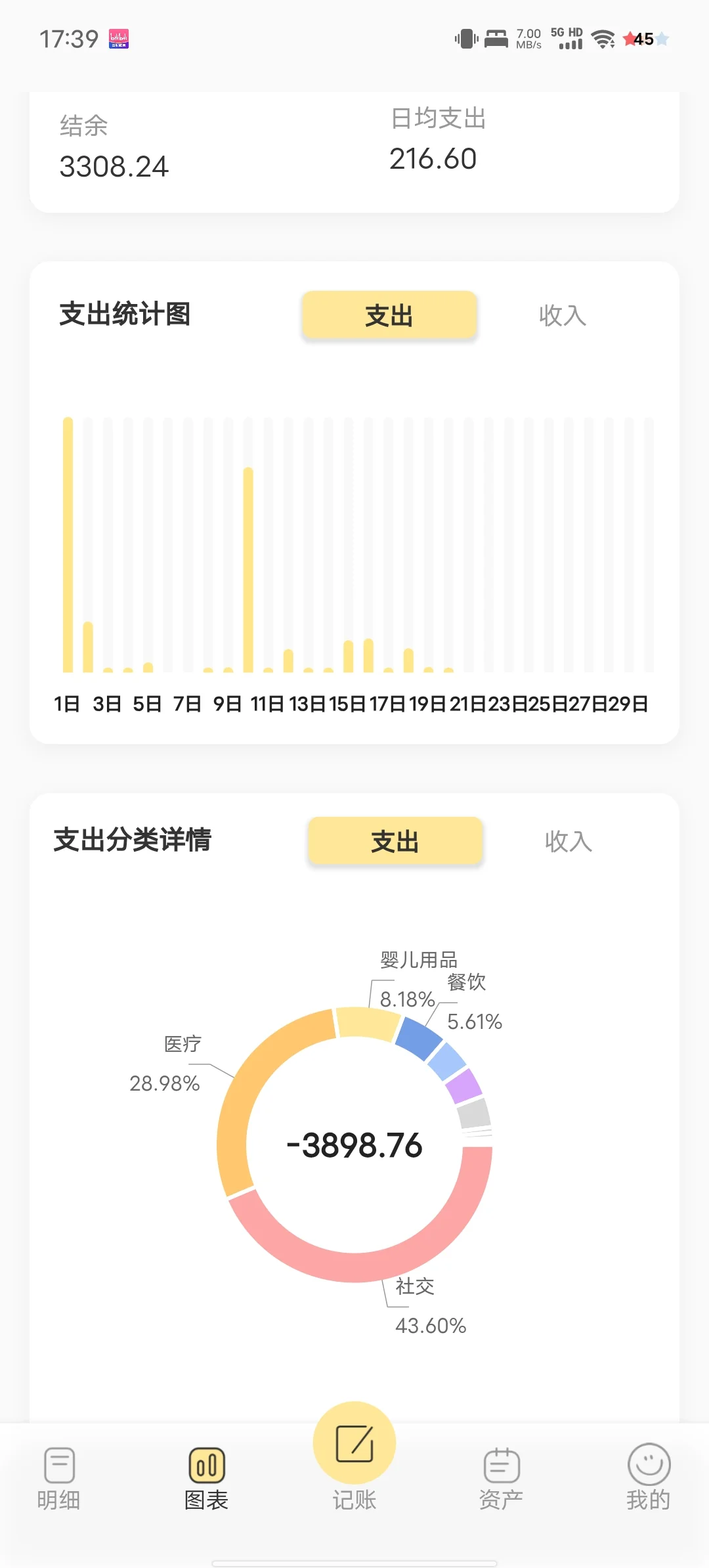 记账 APP 全面对比！