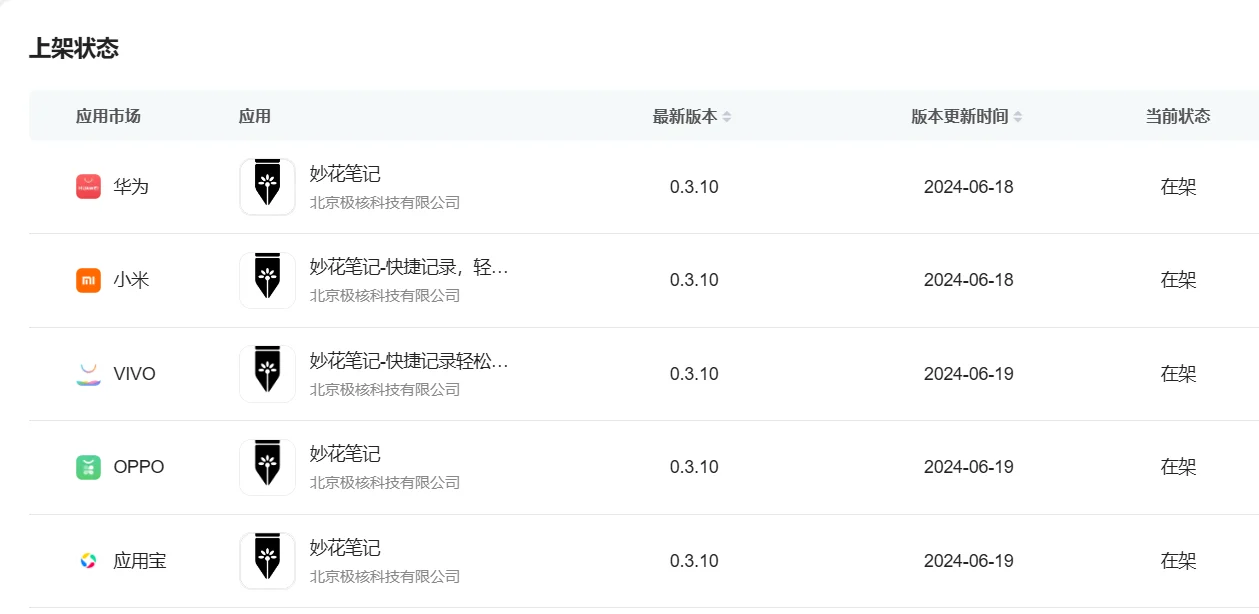 为什么好多APP没有安卓版啊？
