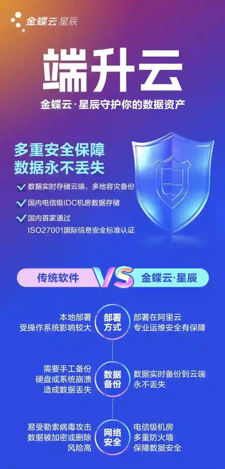 财务软件传统端产品和云产品的区别