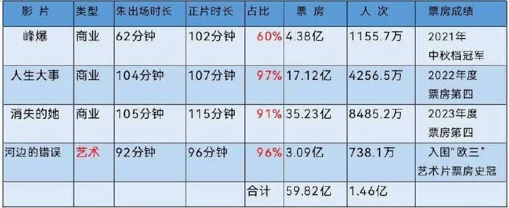 电影含“龙”量越多越好看，不信你看