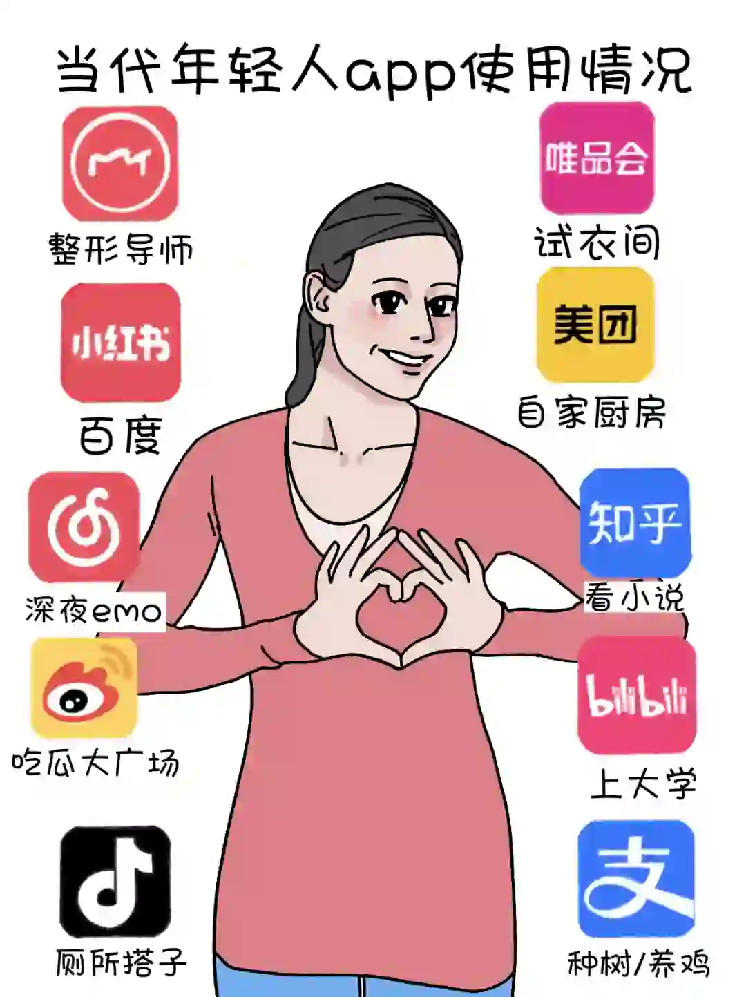 💙当代年轻人app使用现状…