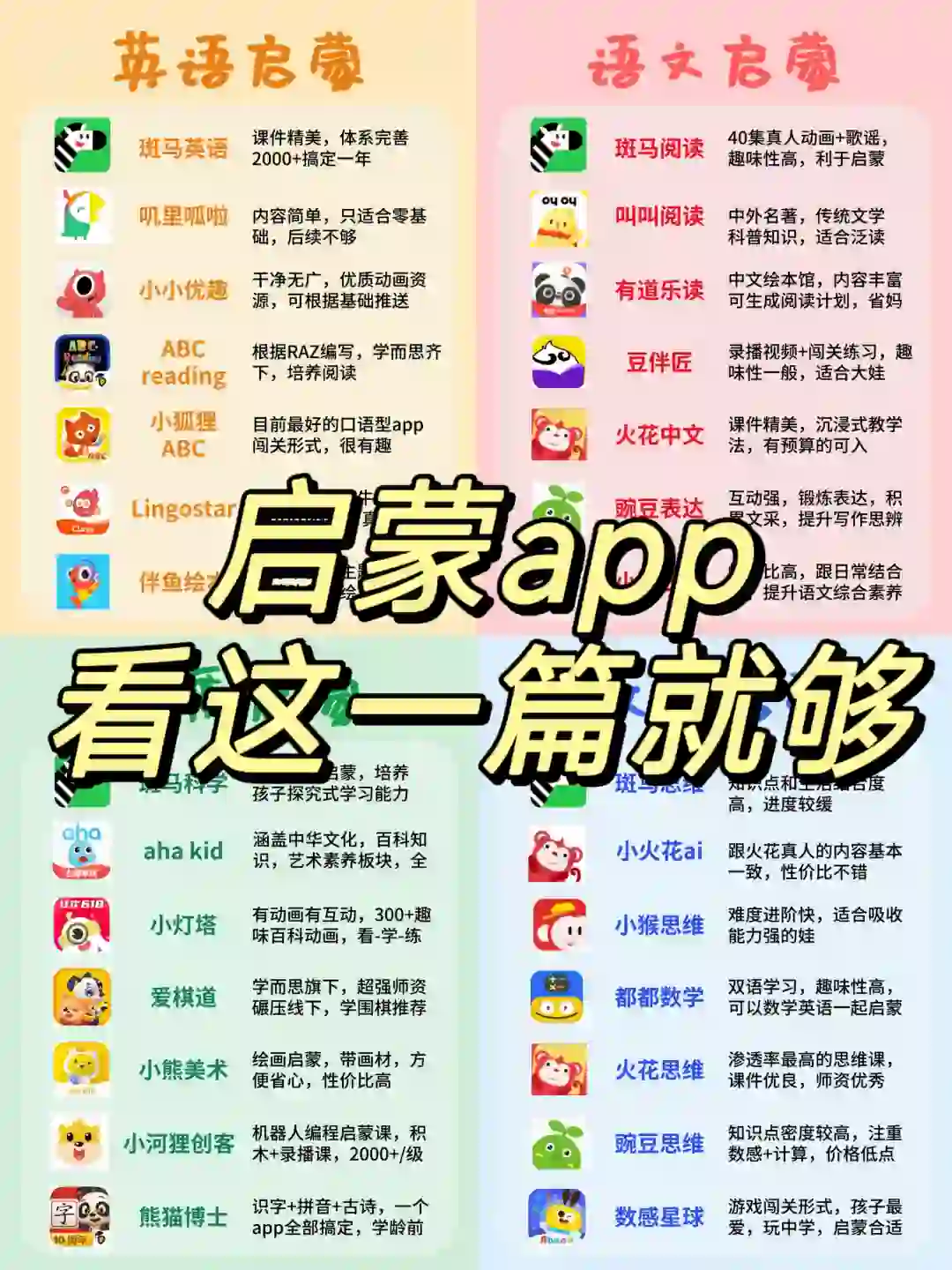 语+数+英+素质，启蒙app一文搞定⭕️
