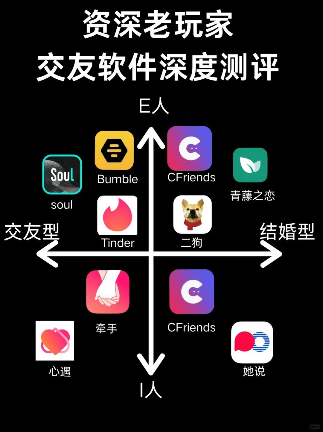 资深老玩家交友软件深度测评