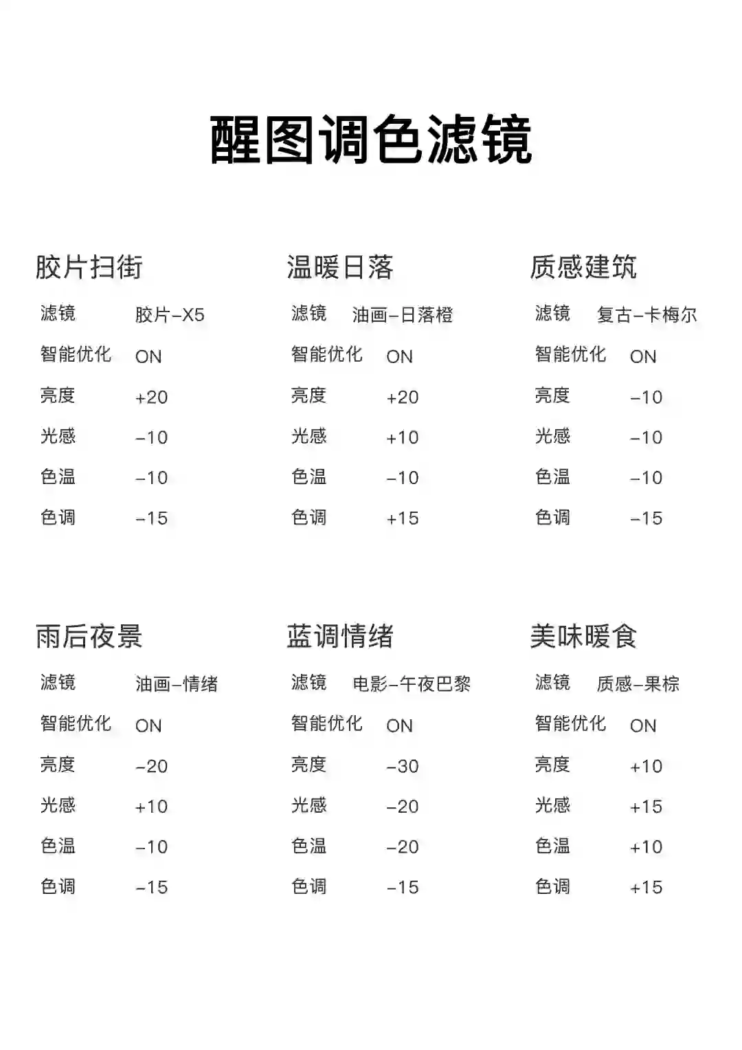 醒图调色滤镜参数|手机APP醒图调色教程