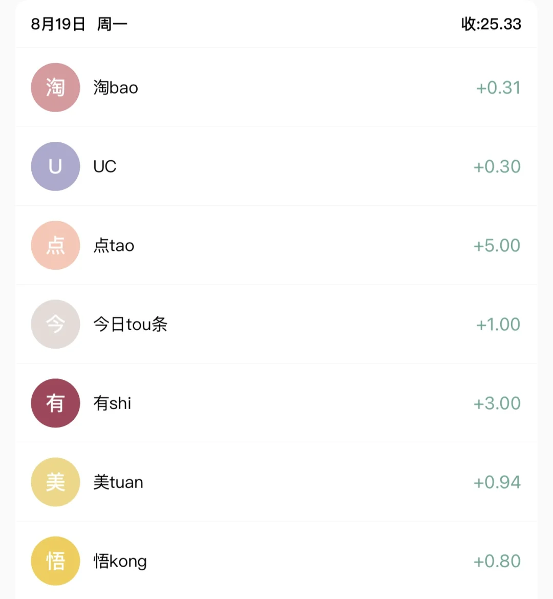 薅羊毛第5天破百啦！