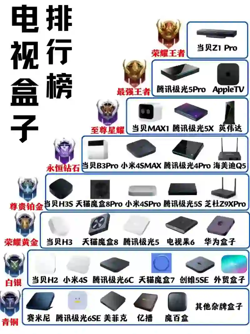 最新版！2024年电视盒子别乱选了！