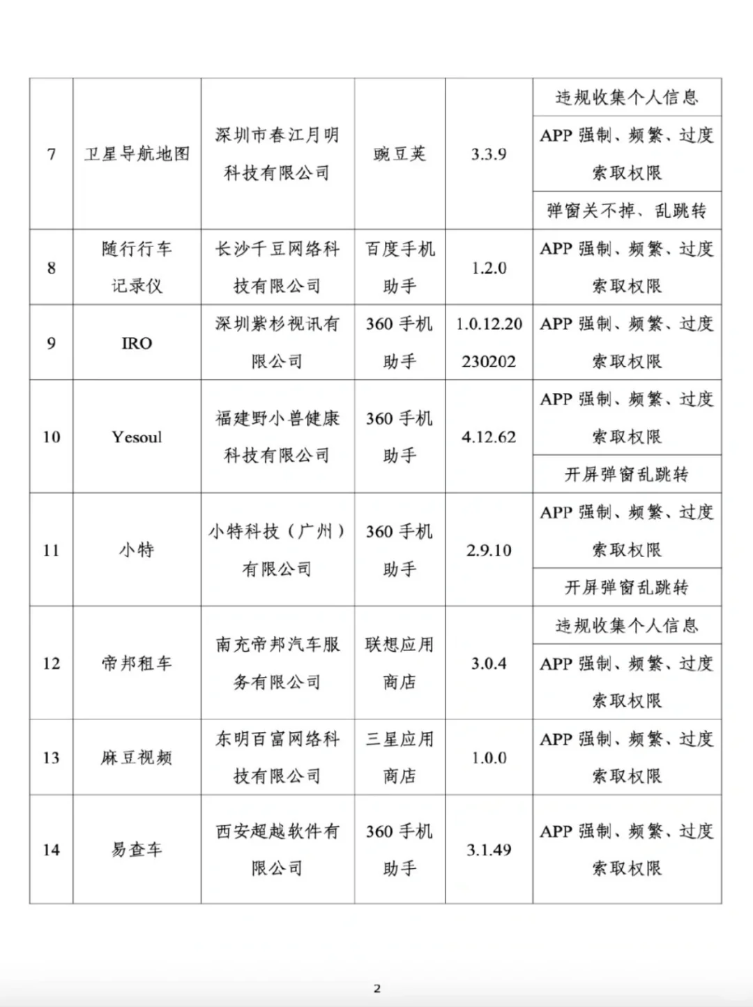 快看看你手机里有这些app吗！赶紧卸载！