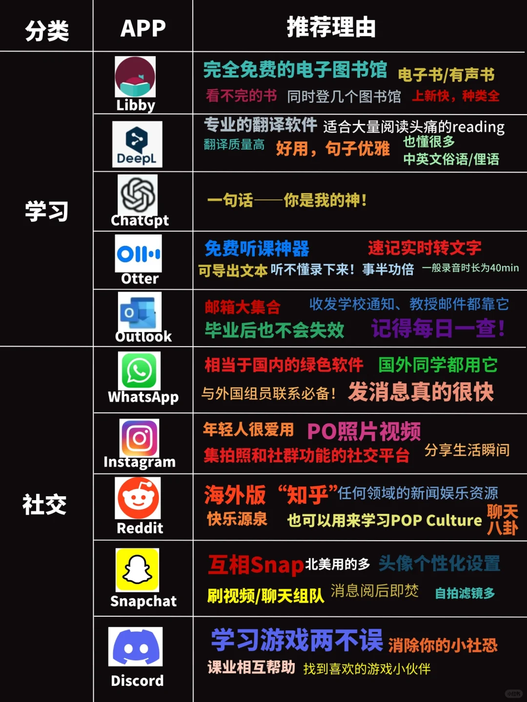 🇺🇸美国留学指南（二）：生活APP推荐