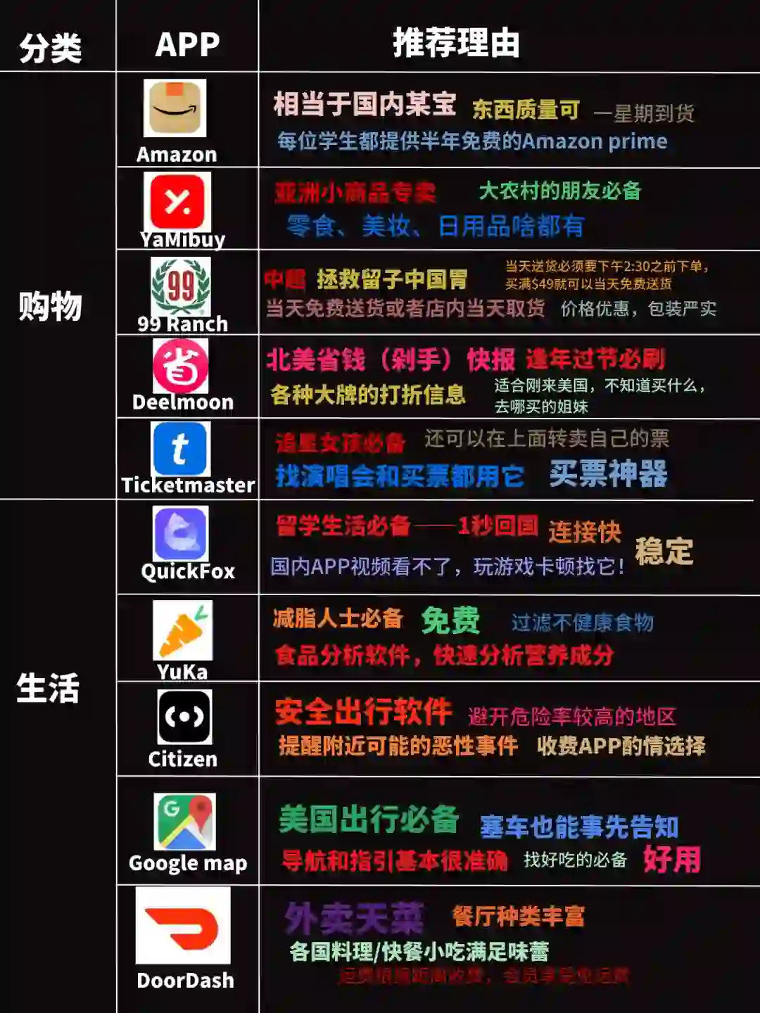 🇺🇸美国留学指南（二）：生活APP推荐