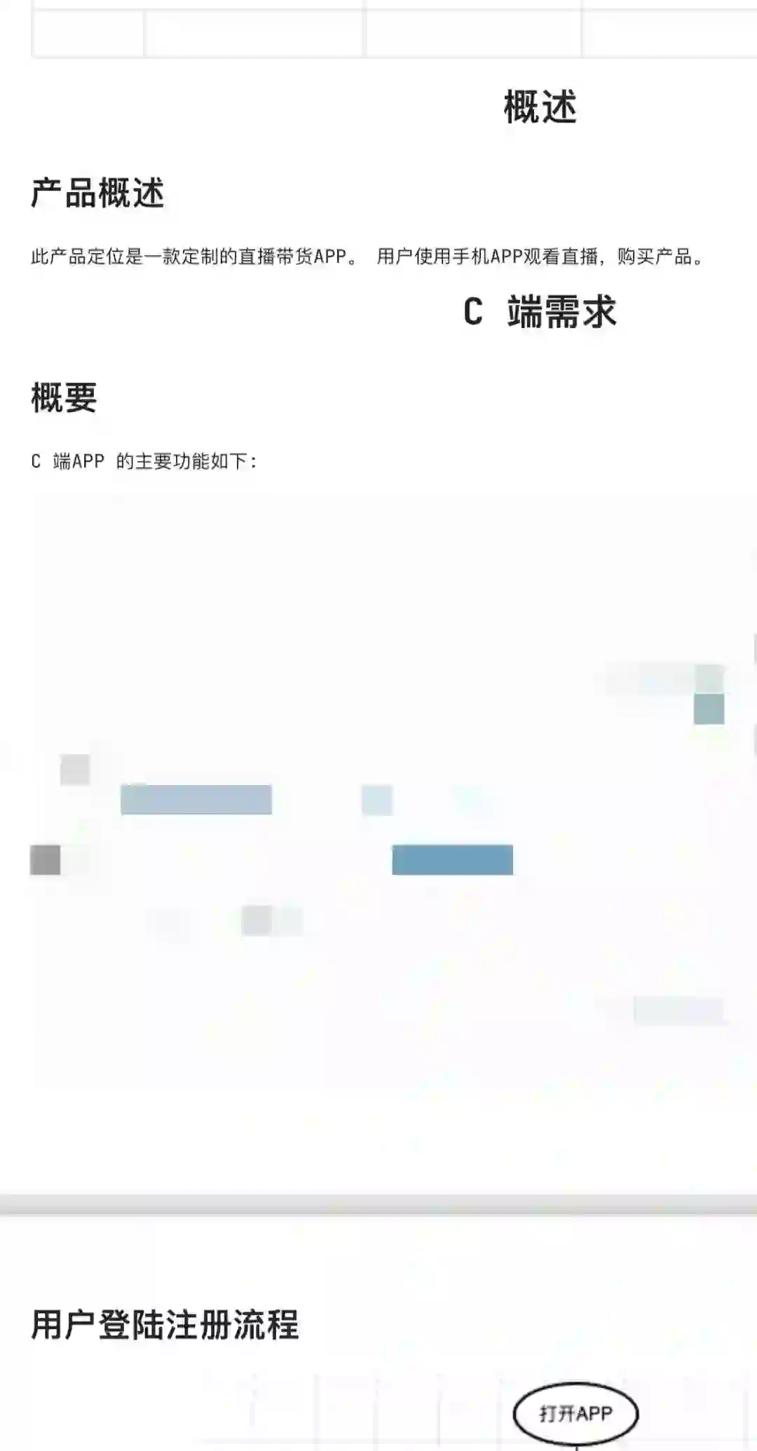 跨境电商直播app需求