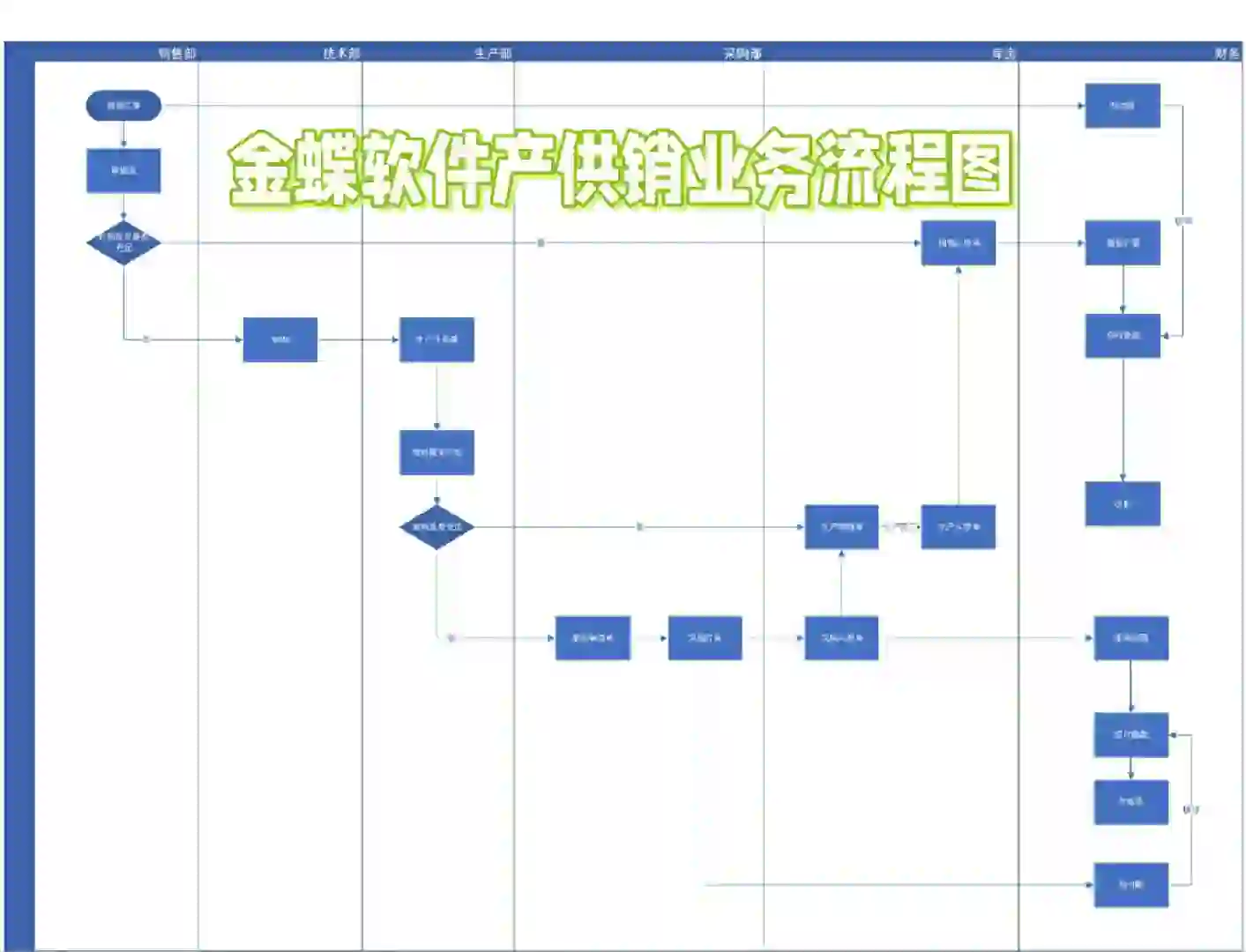 产供销管理软件怎么选？