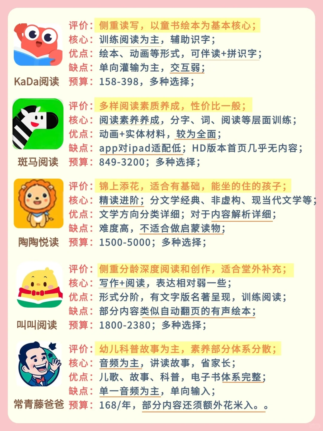 吐血总结🌸15个阅读启蒙app横向测评