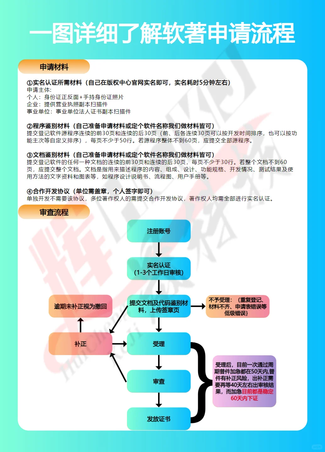 学术成果新标杆：获取软件著作权