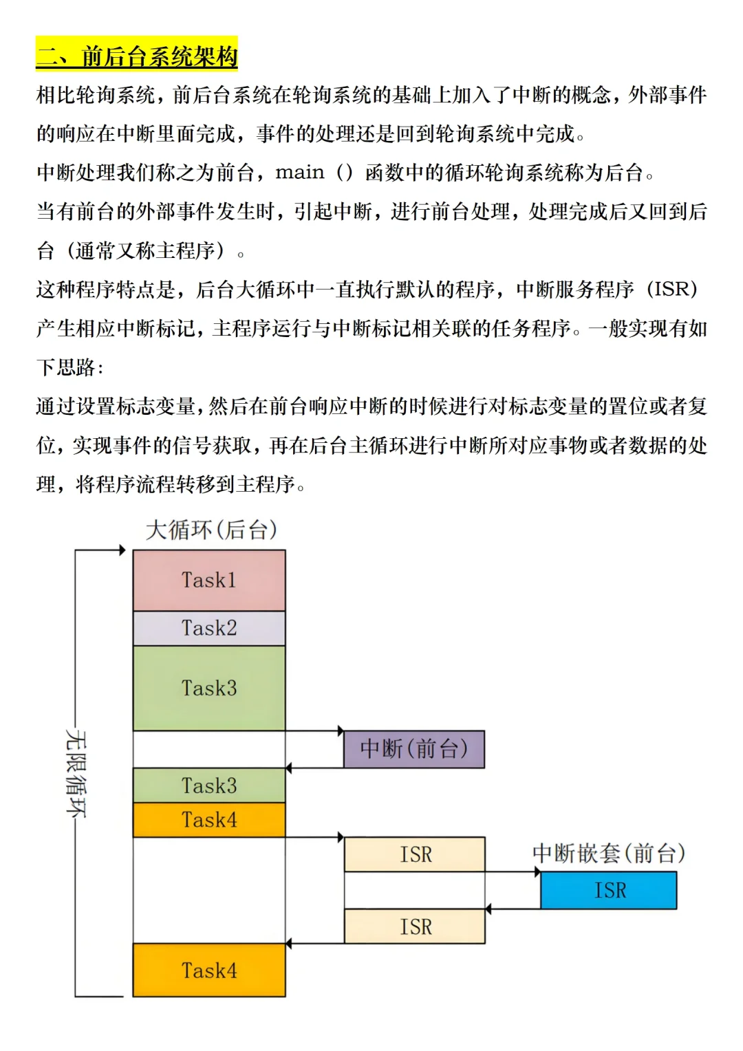 嵌入式四大常用软件架构