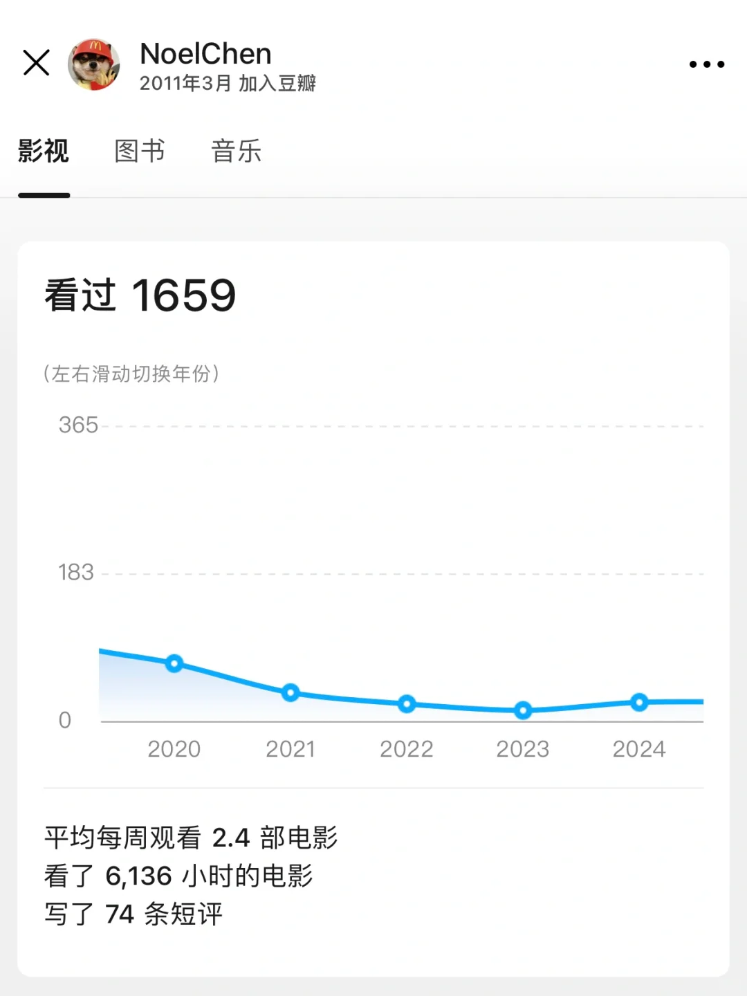 有无玩豆瓣电影的豆友们，求互关