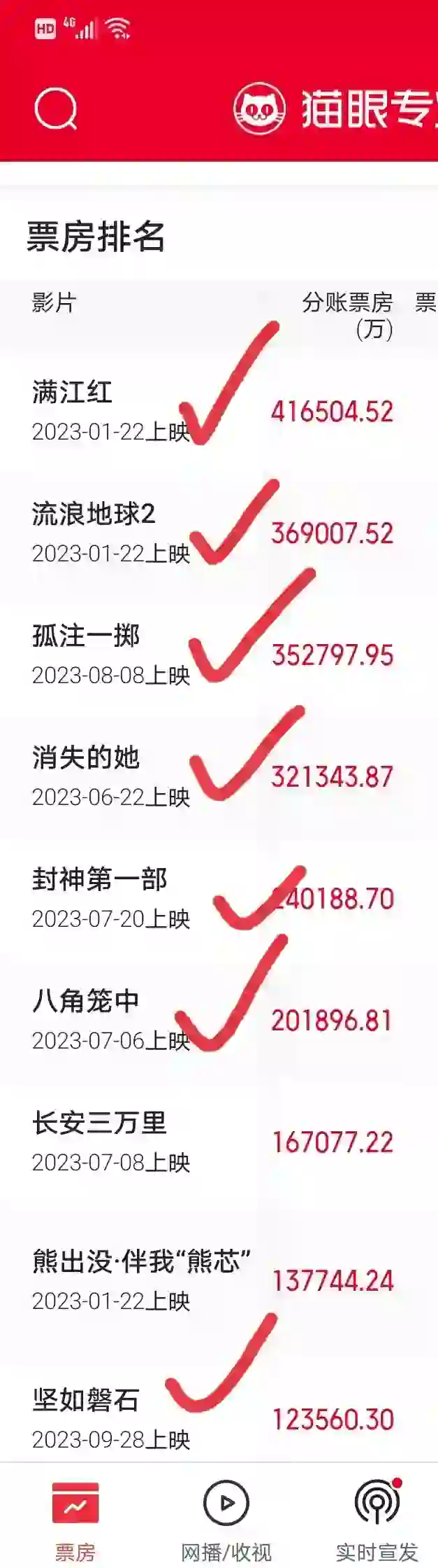 回顾2023的电影，你看过哪些？