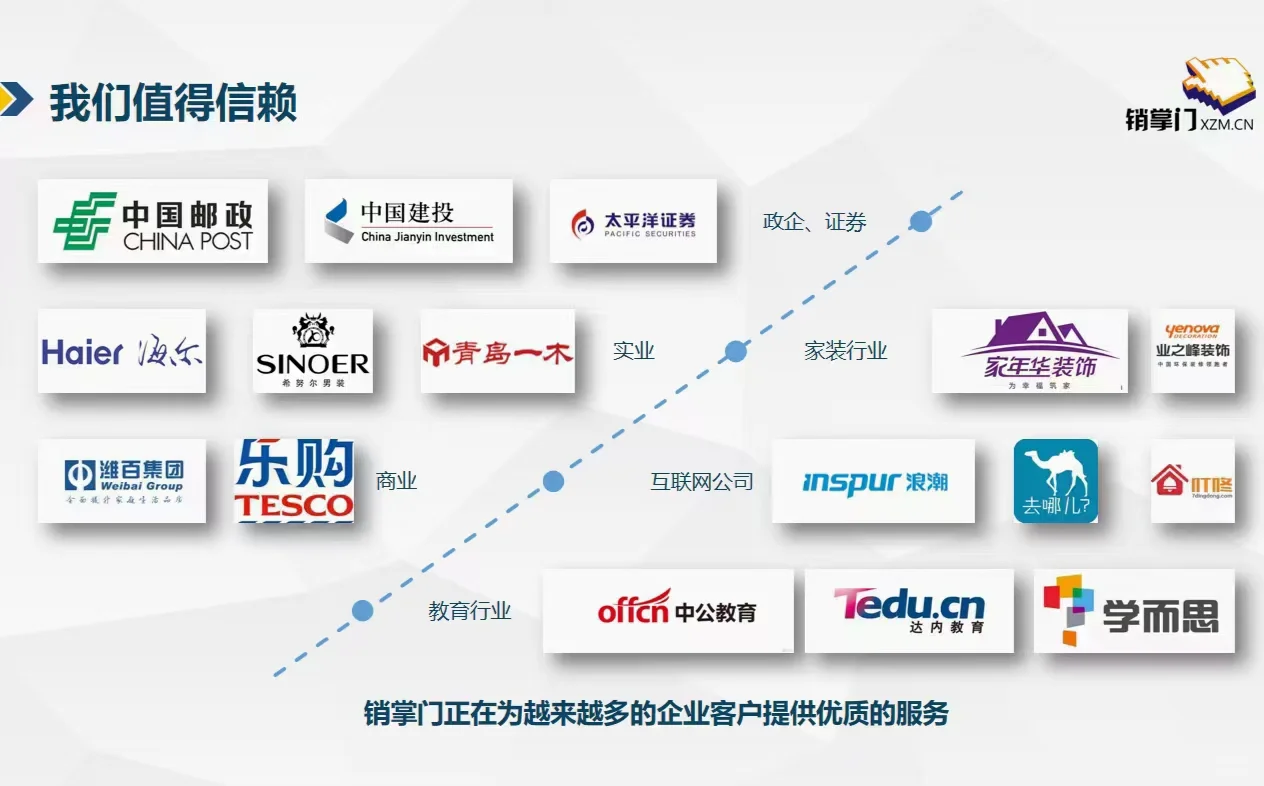 销售管理系统软件