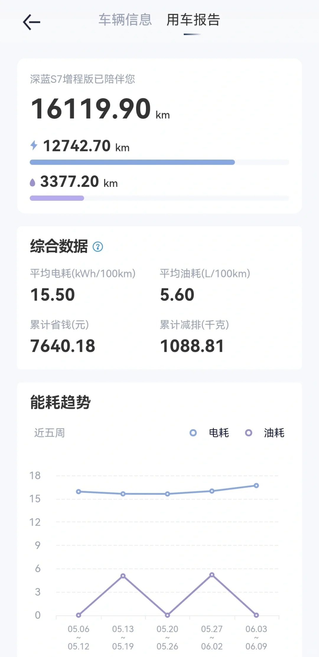 深蓝1.6.7车控APP有点意思