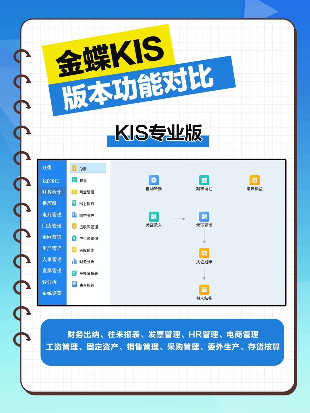 金蝶软件KIS几个版本，到底哪款合适你?