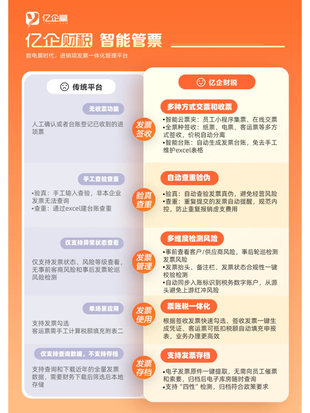 适合企业用的财税软件来了！