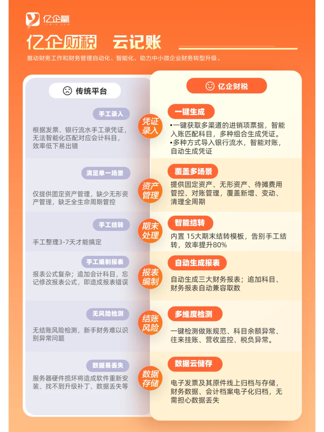 适合企业用的财税软件来了！