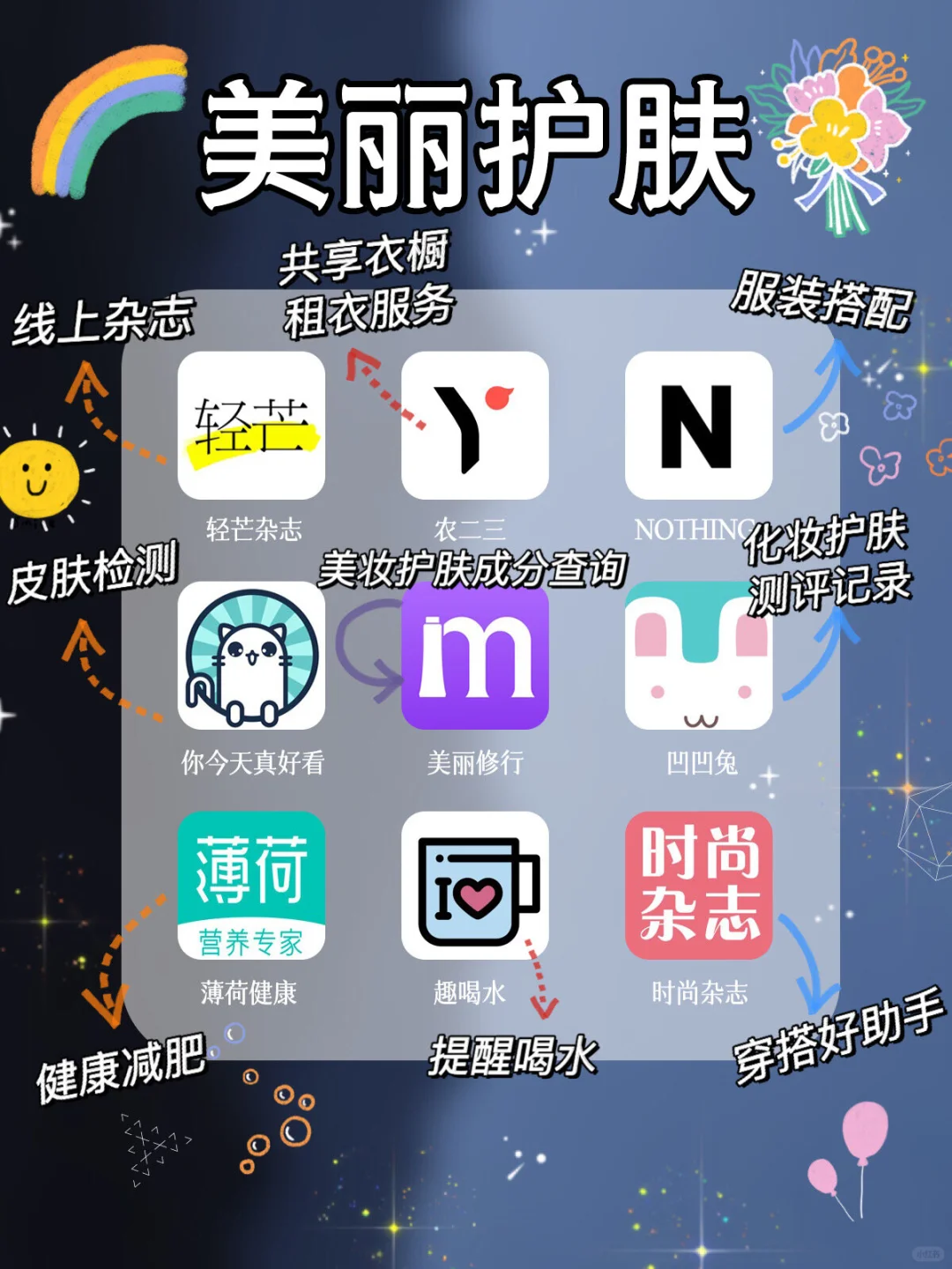 超实用36个旅行必备app推荐✈️｜出门攻略