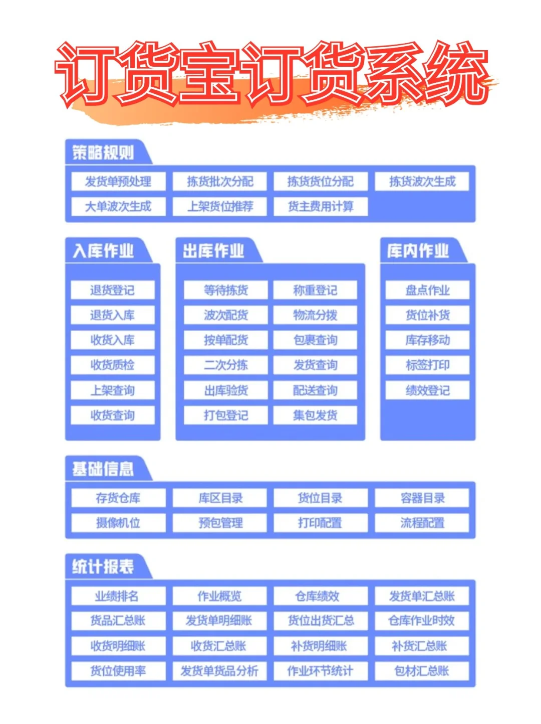 手机电脑都能用的进销存软件，太酷啦～