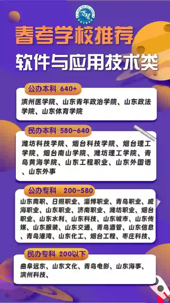 山东春考软件与应用技术类 学校推荐