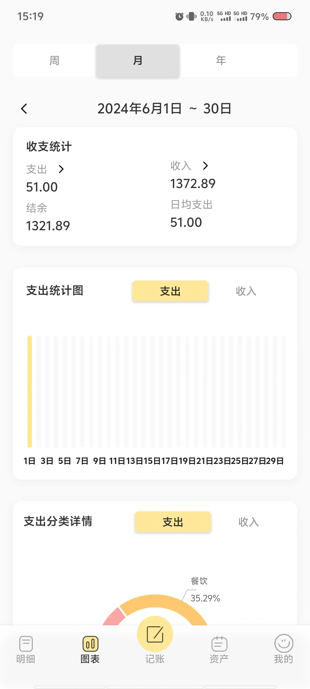 记账app推荐-小乖记账