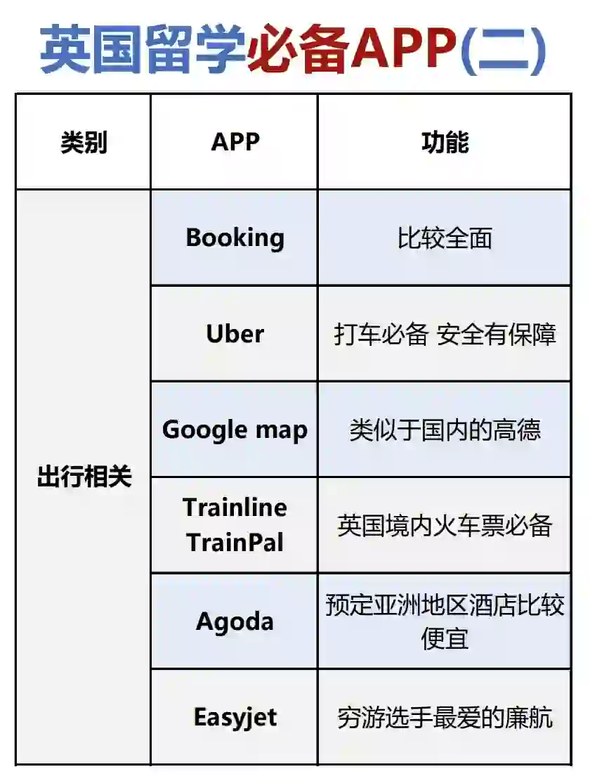 英国留学必备APP (二)🚕