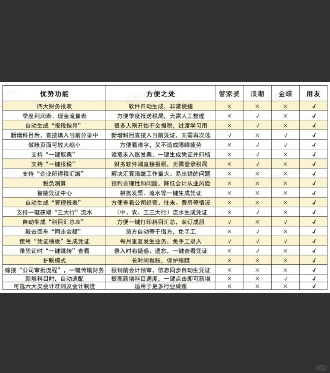 总有人问我市面上软件五花八门到底哪个好用