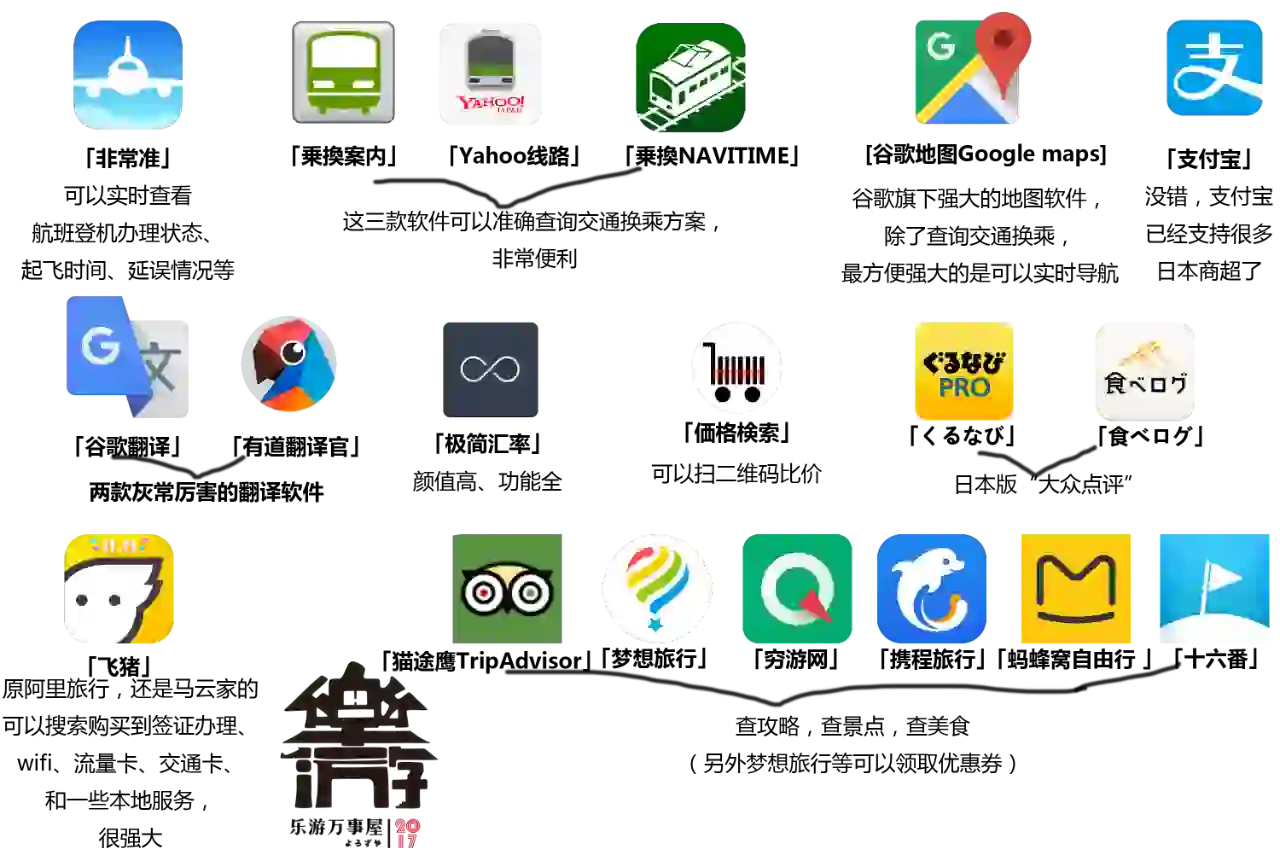 日本旅行必装App