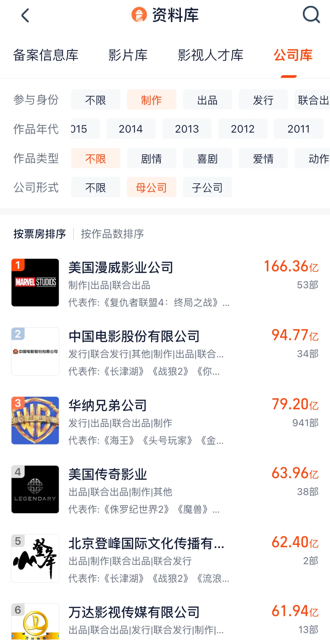 干货｜进电影宣传行业有哪些选择