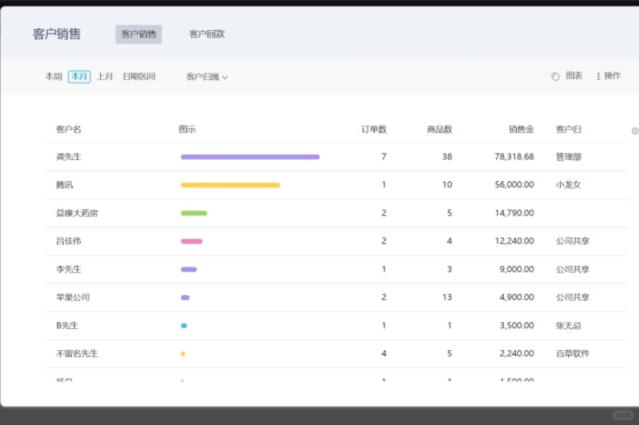 24年最好的手机/电脑销售开单软件