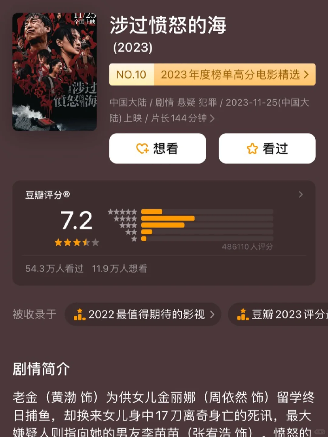 喜欢这些电影的是喜欢看什么类型的影片