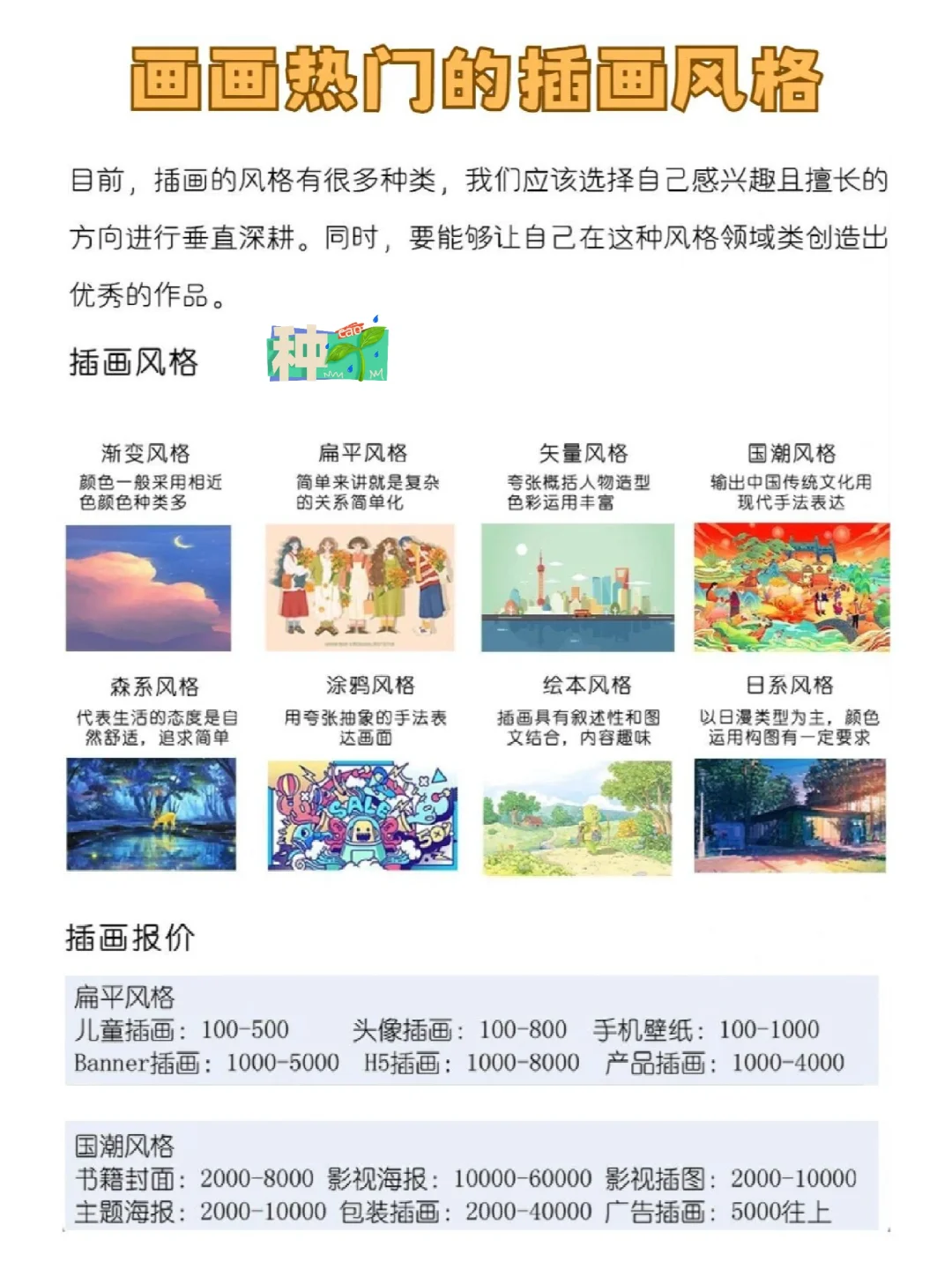 画世界Pro入门学插画，练完这些就OK❗