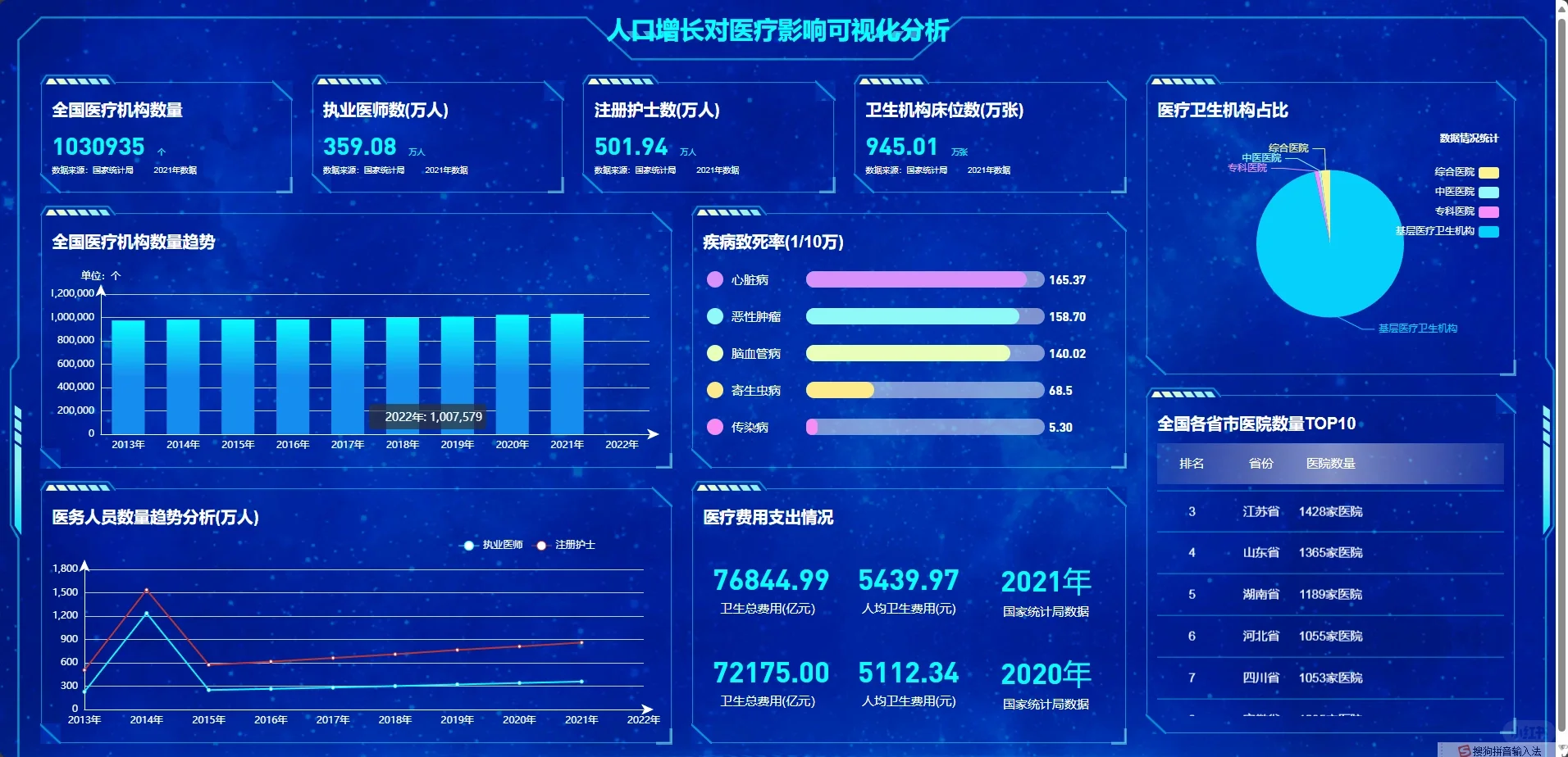 软件工程图绘制！