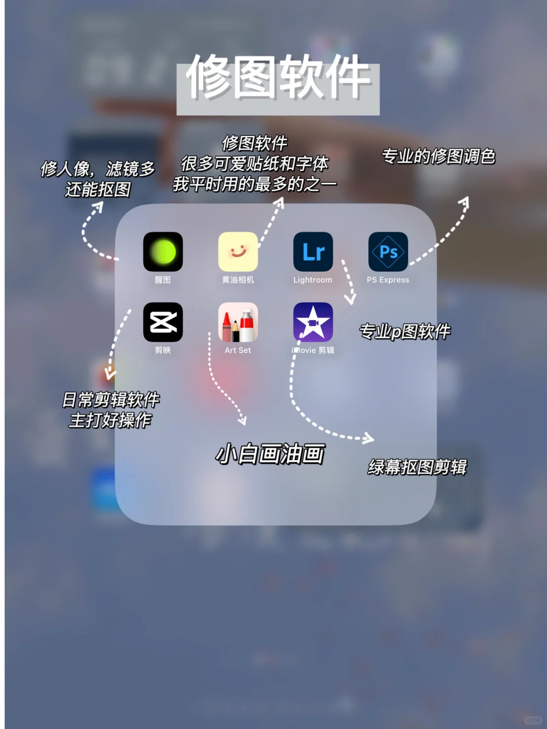 iPad无纸化学习 | 学习型iPad必备APP合集‼️