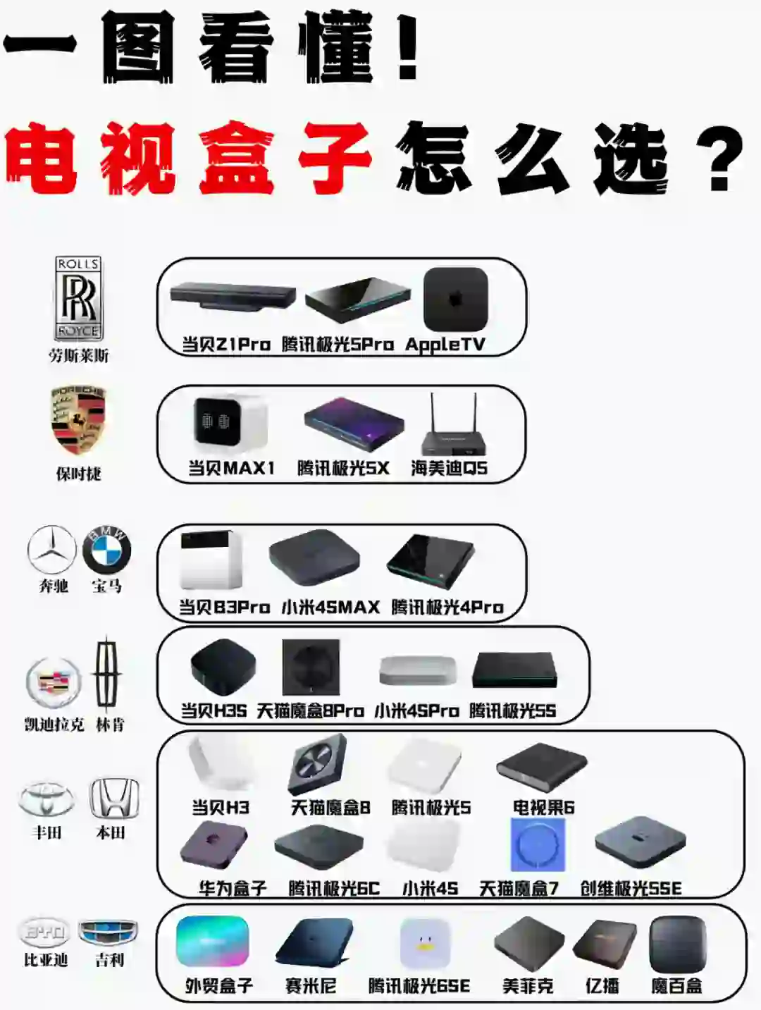 大几千的电视拒绝吃灰