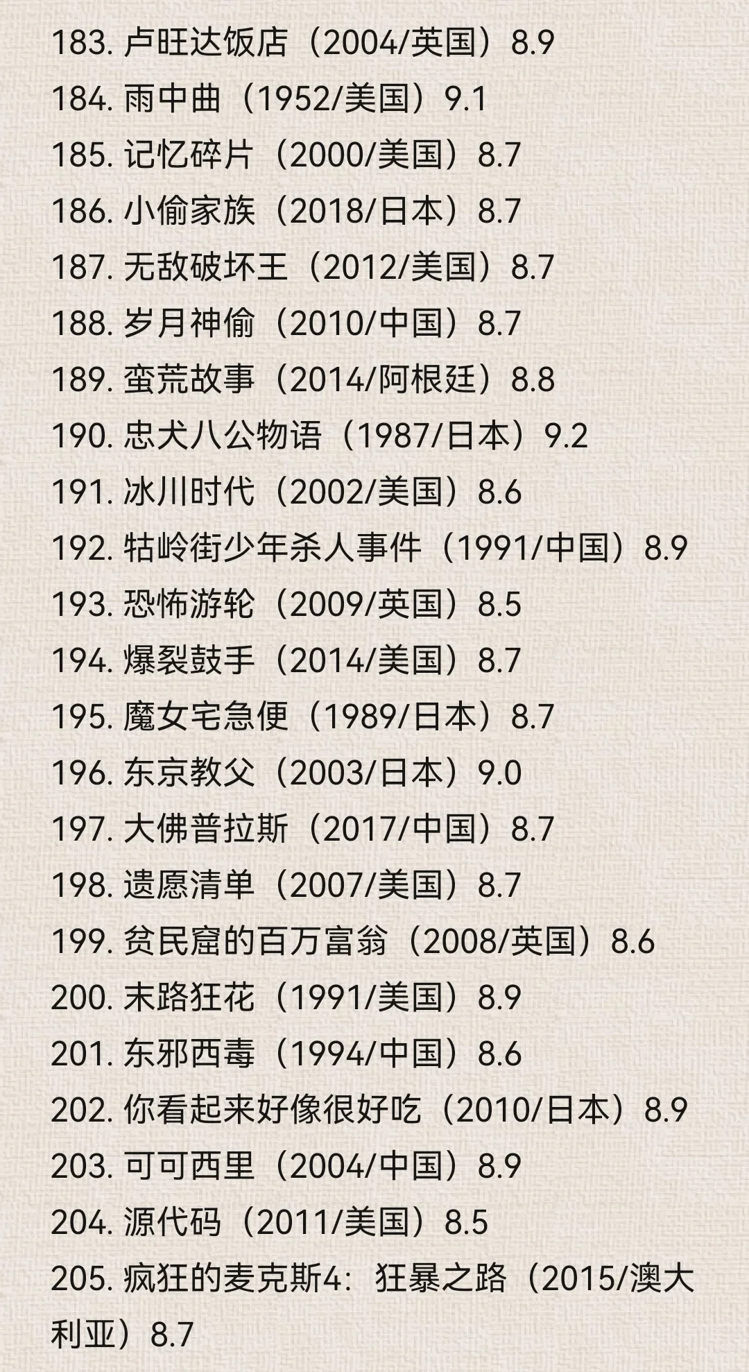 最新豆瓣Top250电影榜单