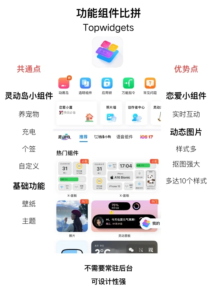 2024年,iPhone最强小组件是谁?我来测一测