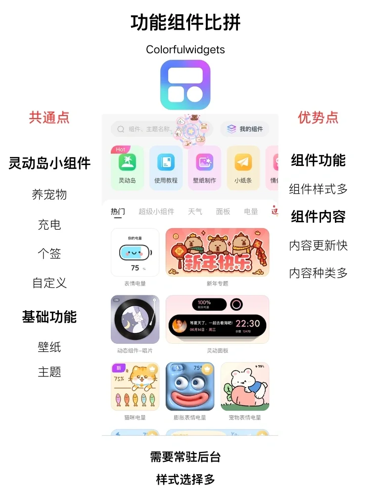 2024年,iPhone最强小组件是谁?我来测一测